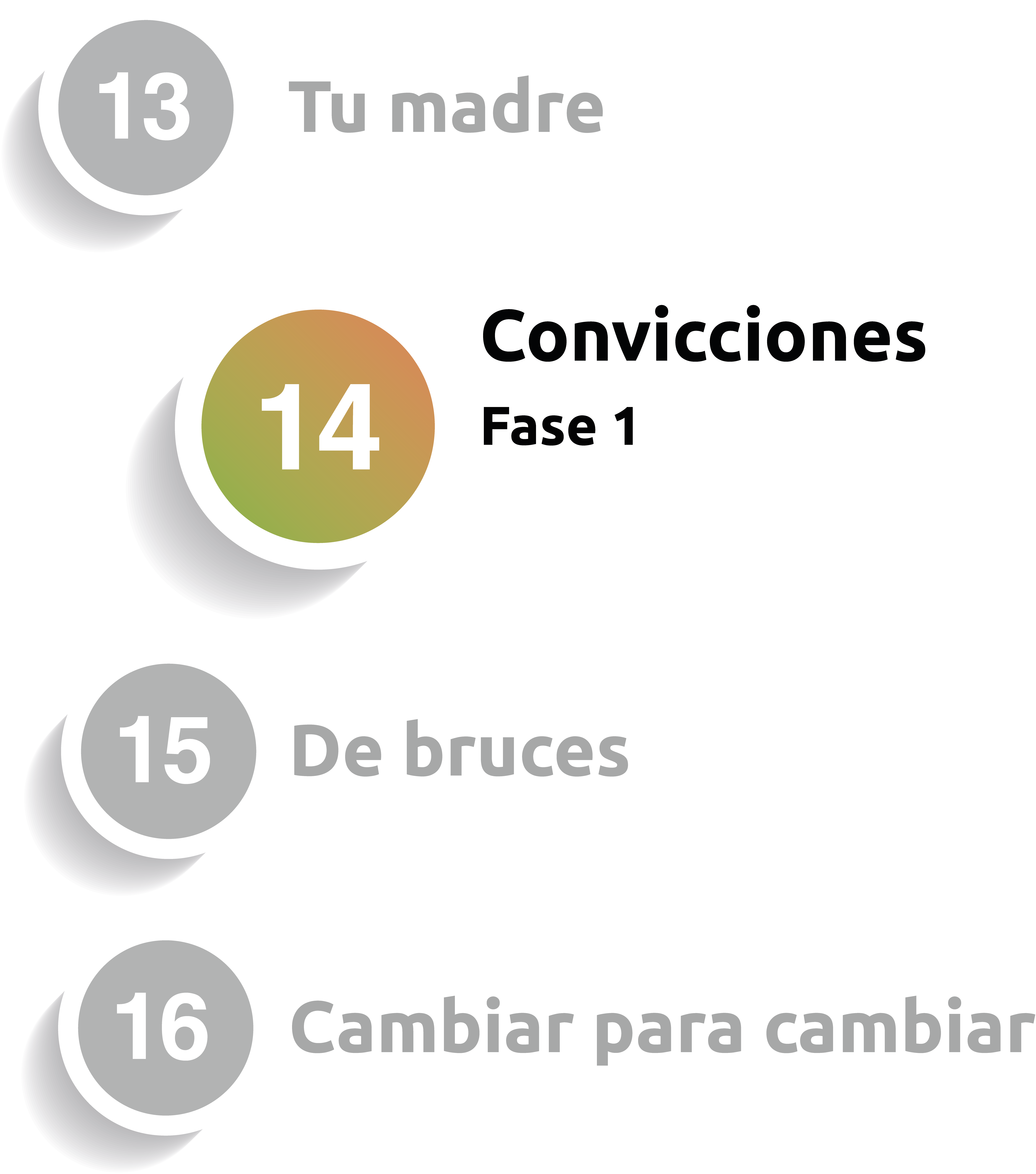 cap 14 fase 1
