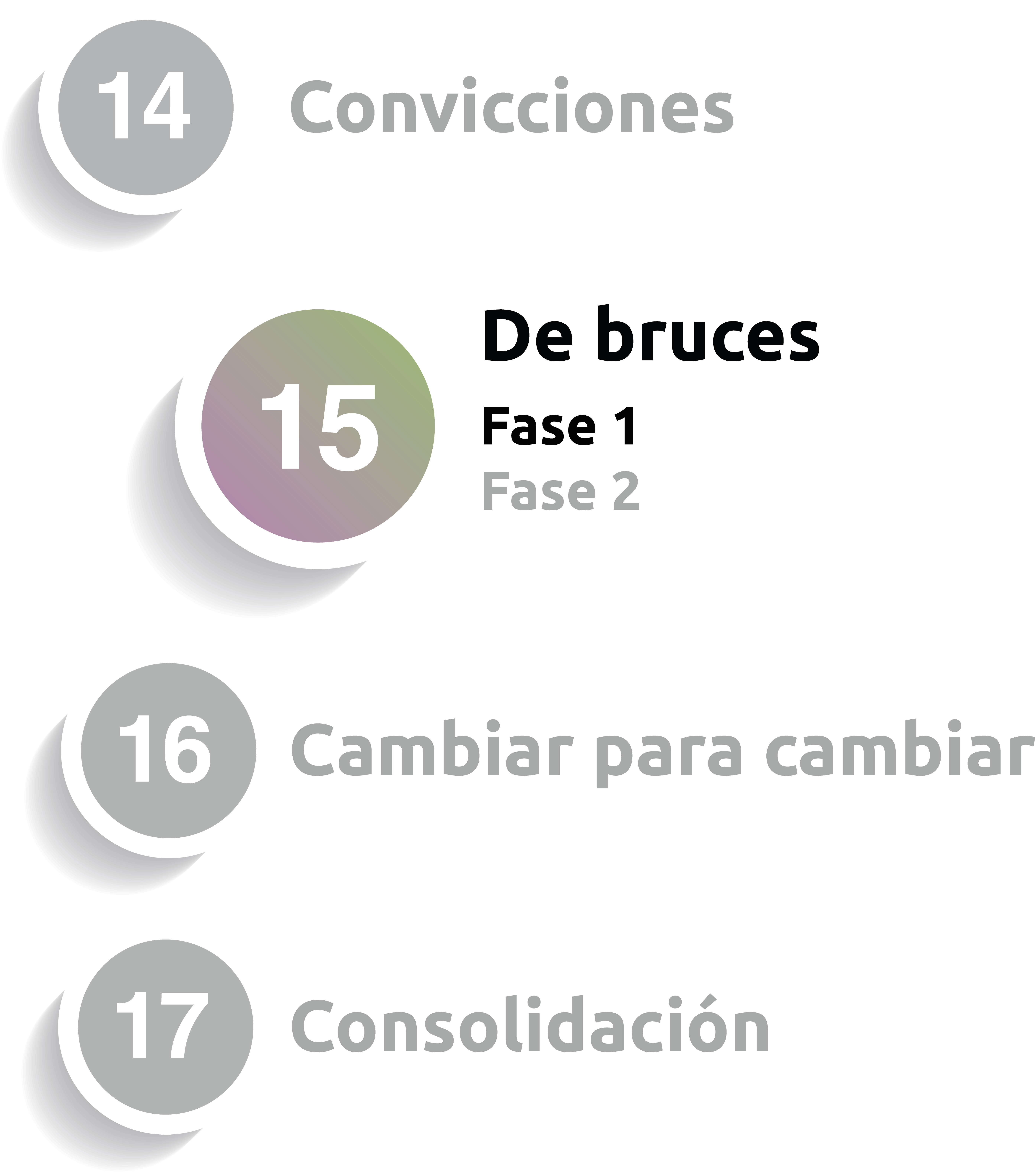 cap 15 fase 1