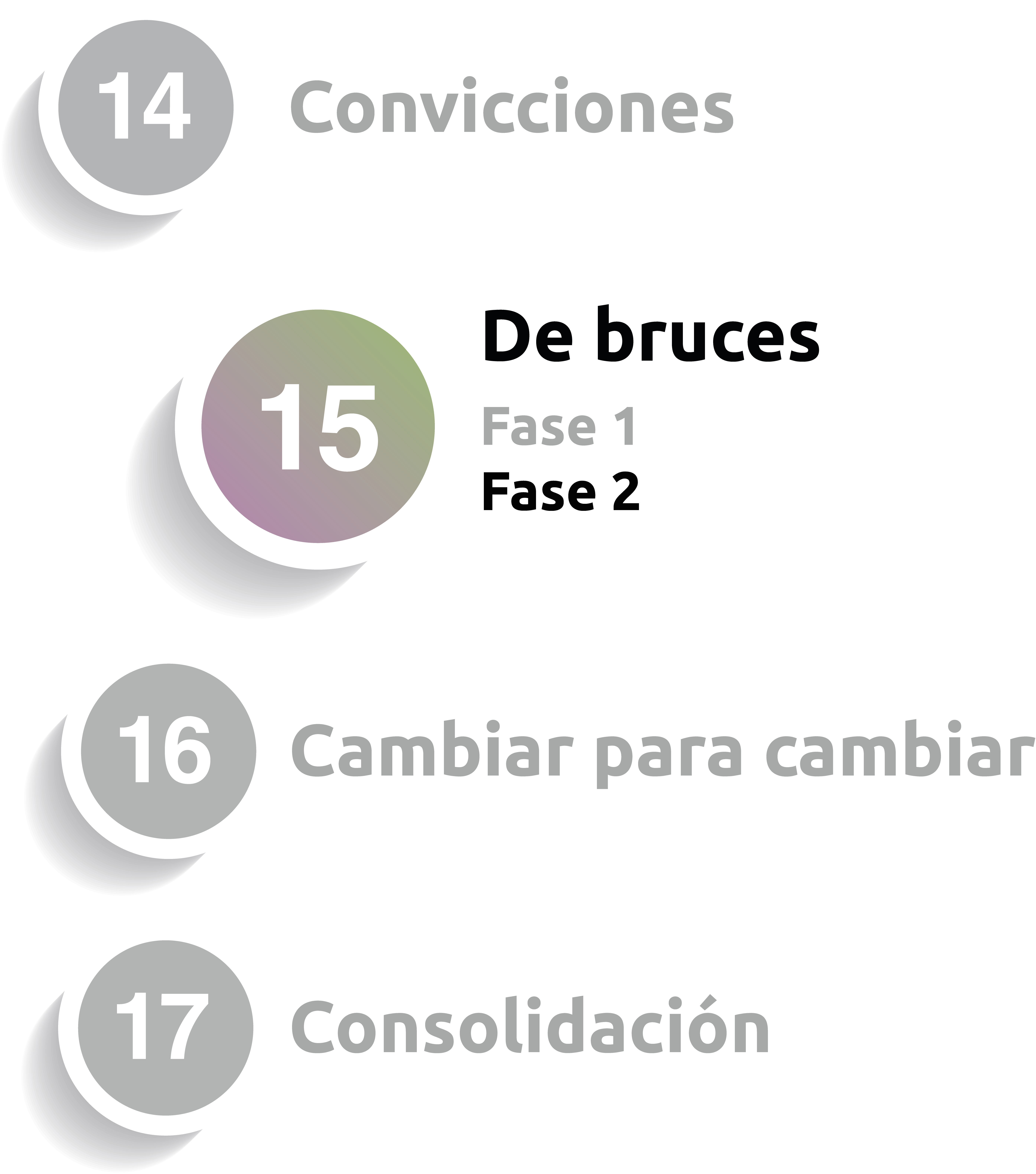 cap 15 fase 2