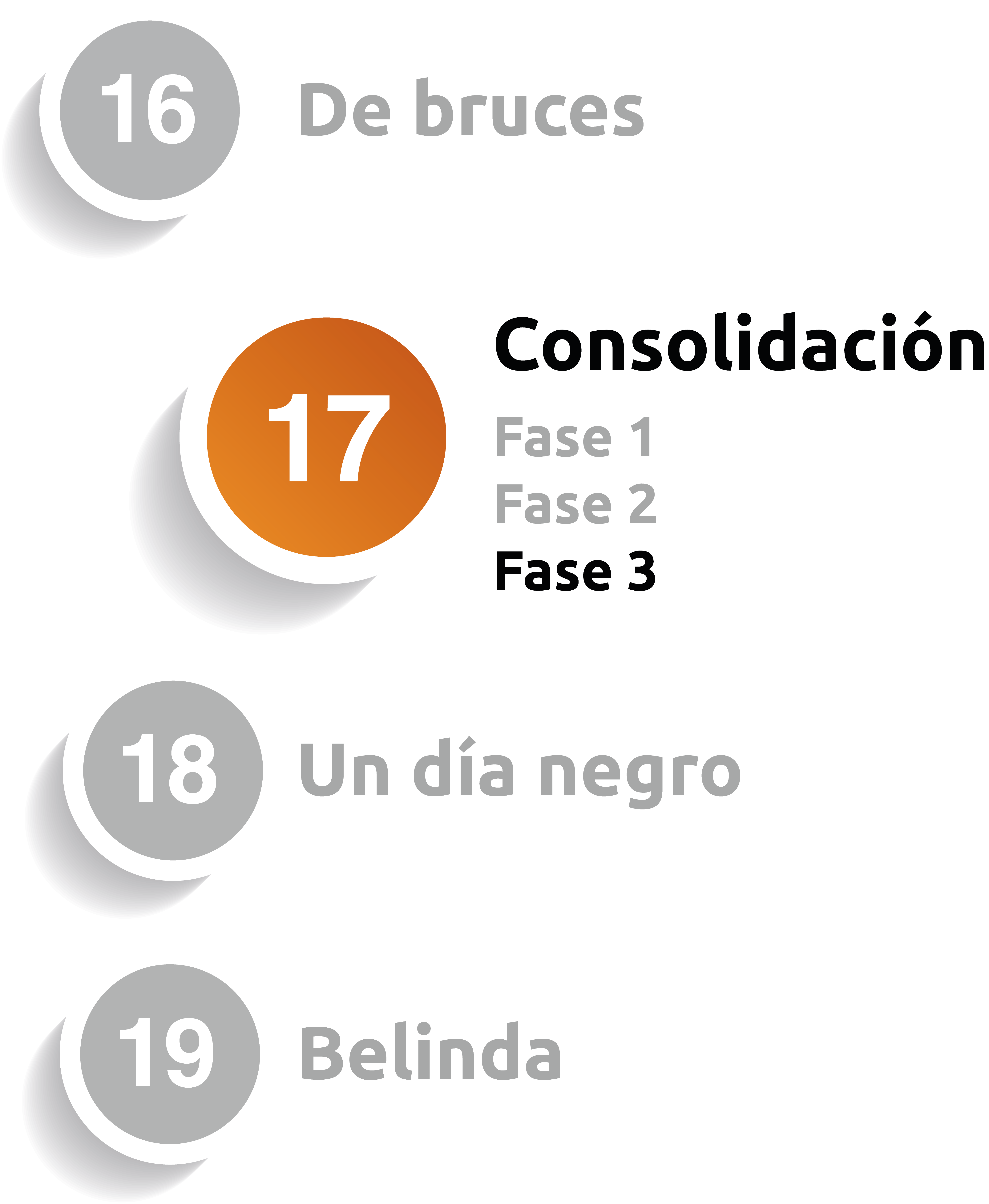 cap 17 fase 3