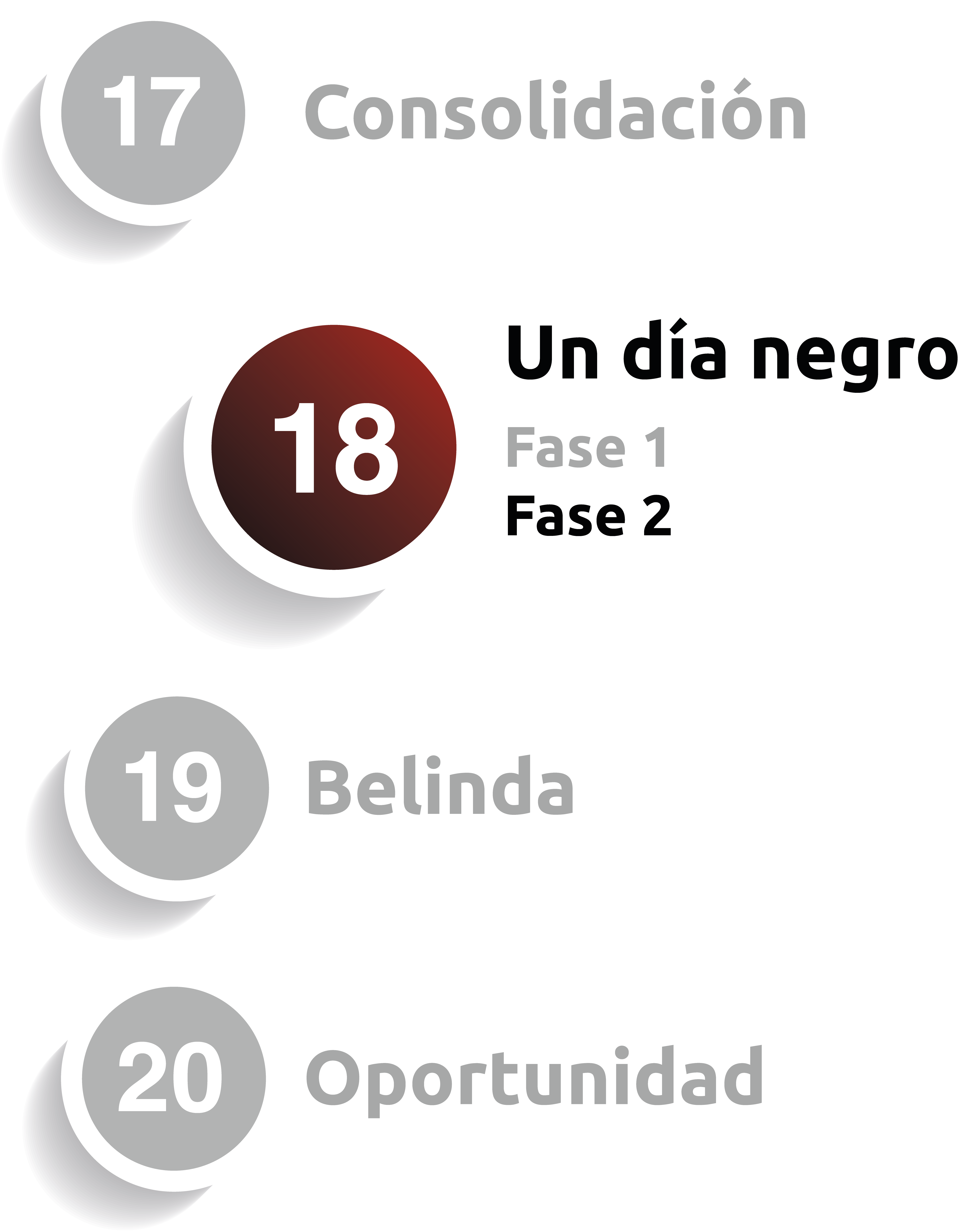 cap 18 fase 2